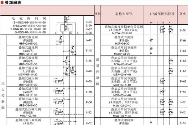 03系列油研YUKEN疊加閥類型及型號(hào)-油研液壓