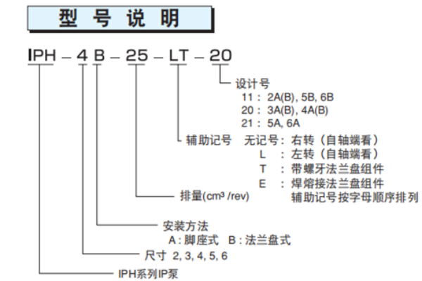 IPH-4B-25-LT-20齒輪泵型號(hào)說明及使用說明,不二越IPH型系列IP泵