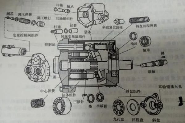 不二越液壓泵有哪些型號和型號的參數(shù)，NACHI油泵