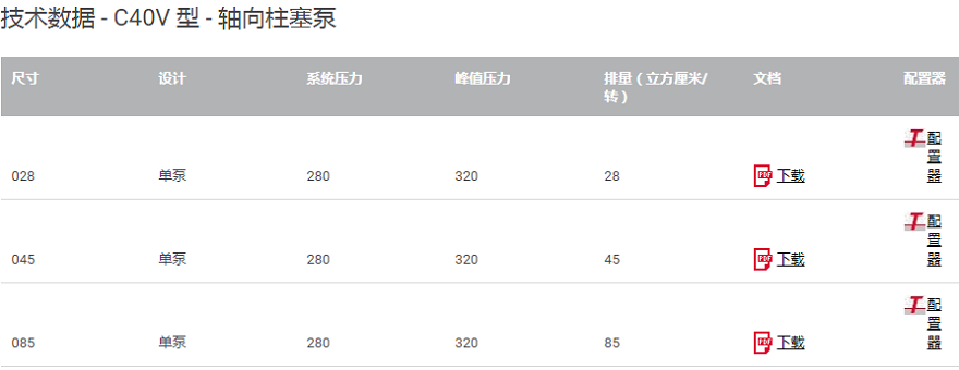 HAWE哈威C40V型軸向柱塞泵技術參數(shù)