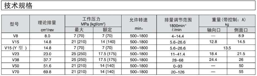 大金柱塞泵參數(shù)